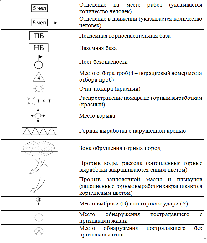 Инструкция По Отбору Проб Воздуха Газоспасательная Служба