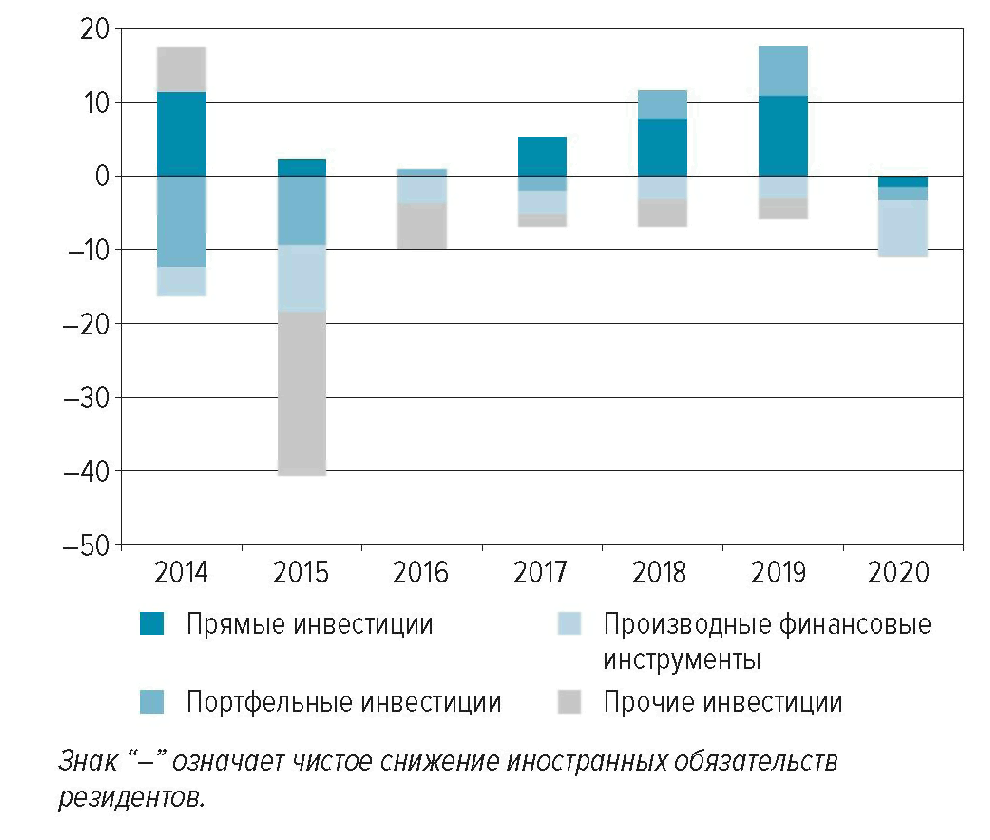 Частные прямые инвестиции