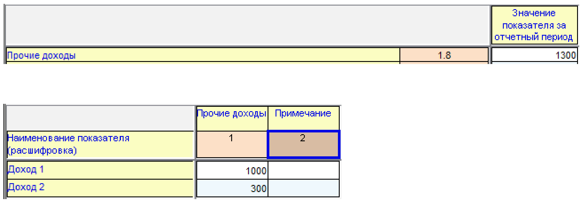 Разъяснения по формированию надзорной отчетности в формате XBRL  негосударственными пенсионными фондами (для использования при формировании  отчетности по таксономии XBRL Банка России начиная с версии 5.2) | ГАРАНТ.РУ