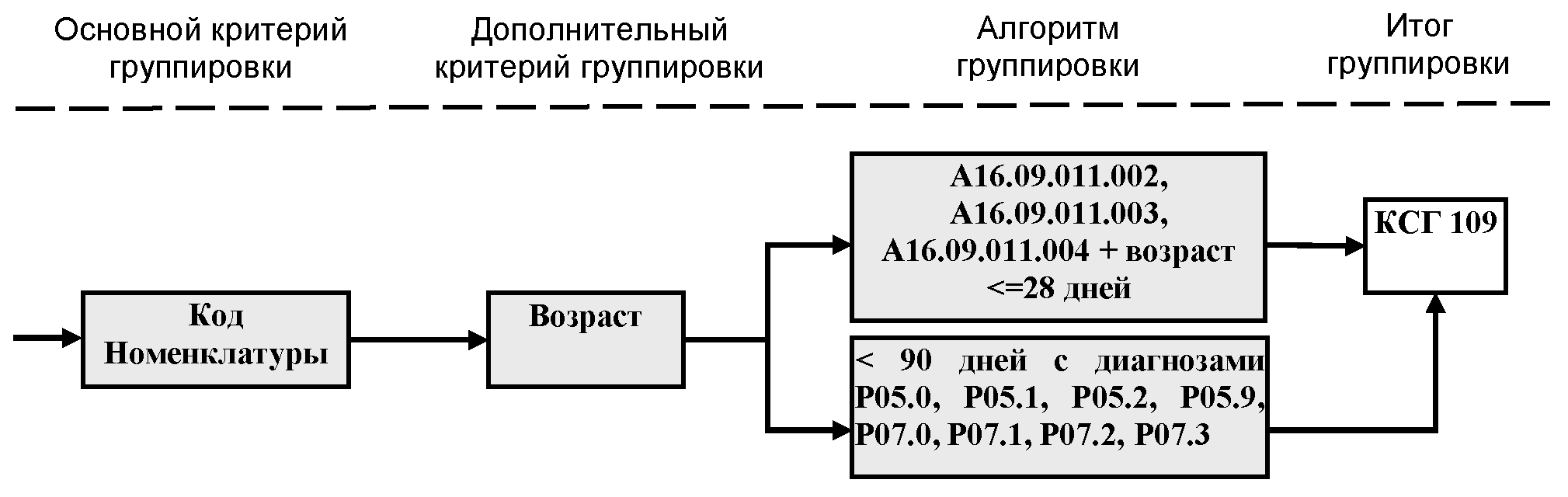 Письмо Федерального фонда обязательного медицинского страхования от 25  января 2018 г. N 938/26-2/и 