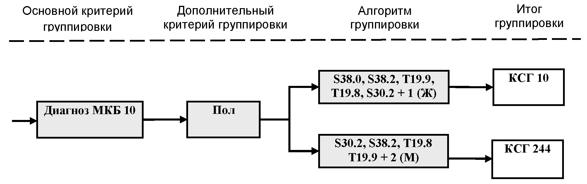 Алгоритм групп