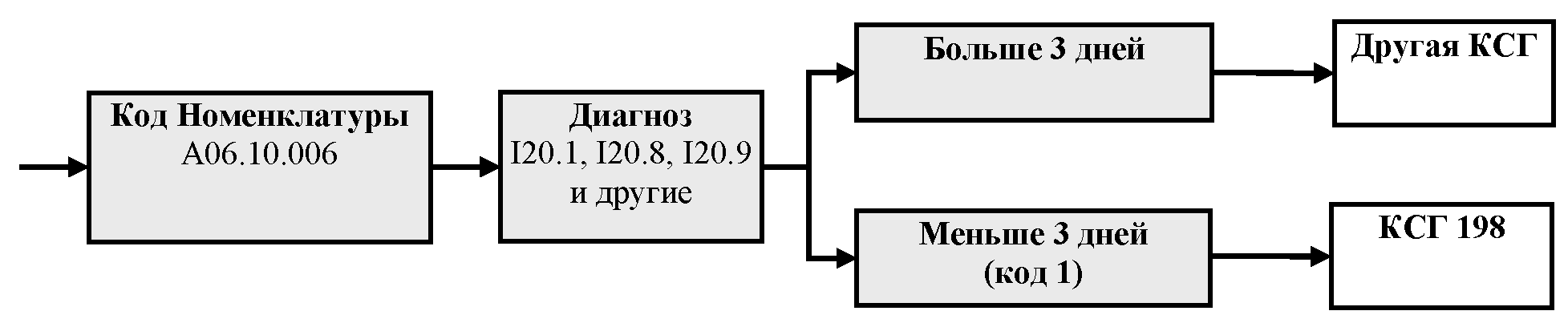 Письмо Федерального фонда обязательного медицинского страхования от 25  января 2018 г. N 938/26-2/и 