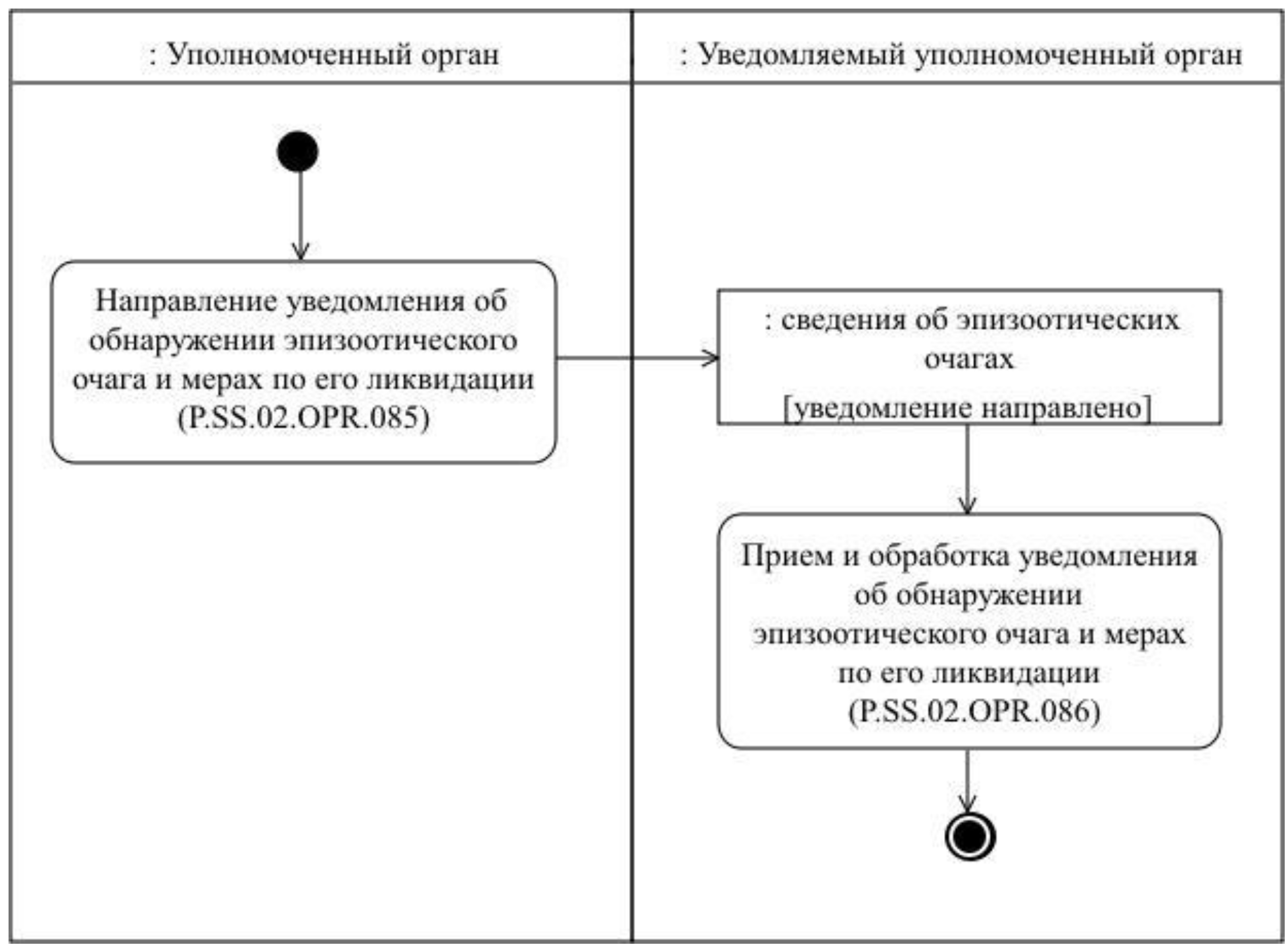 время обработки запроса истекло гта 5 фото 94