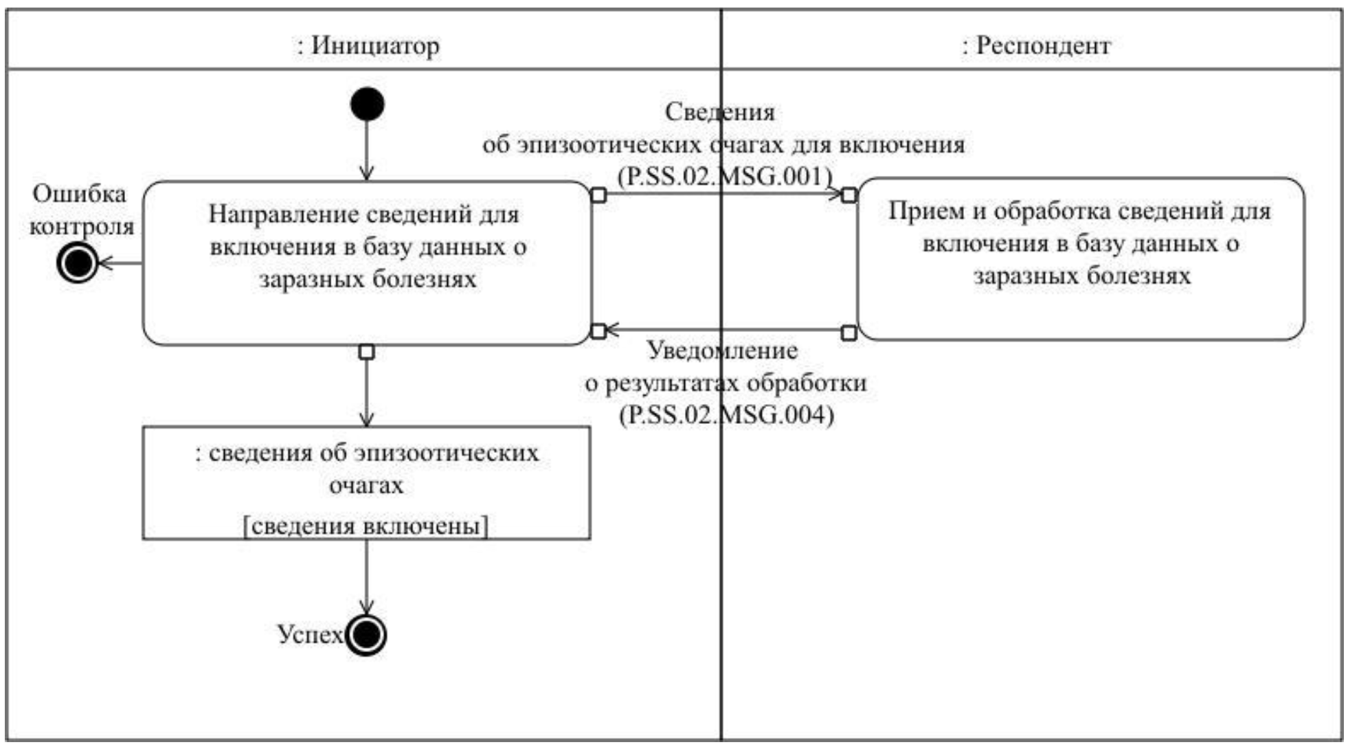 КЦР контур выпуск сертификатов схема. Процесс включения людей в общество