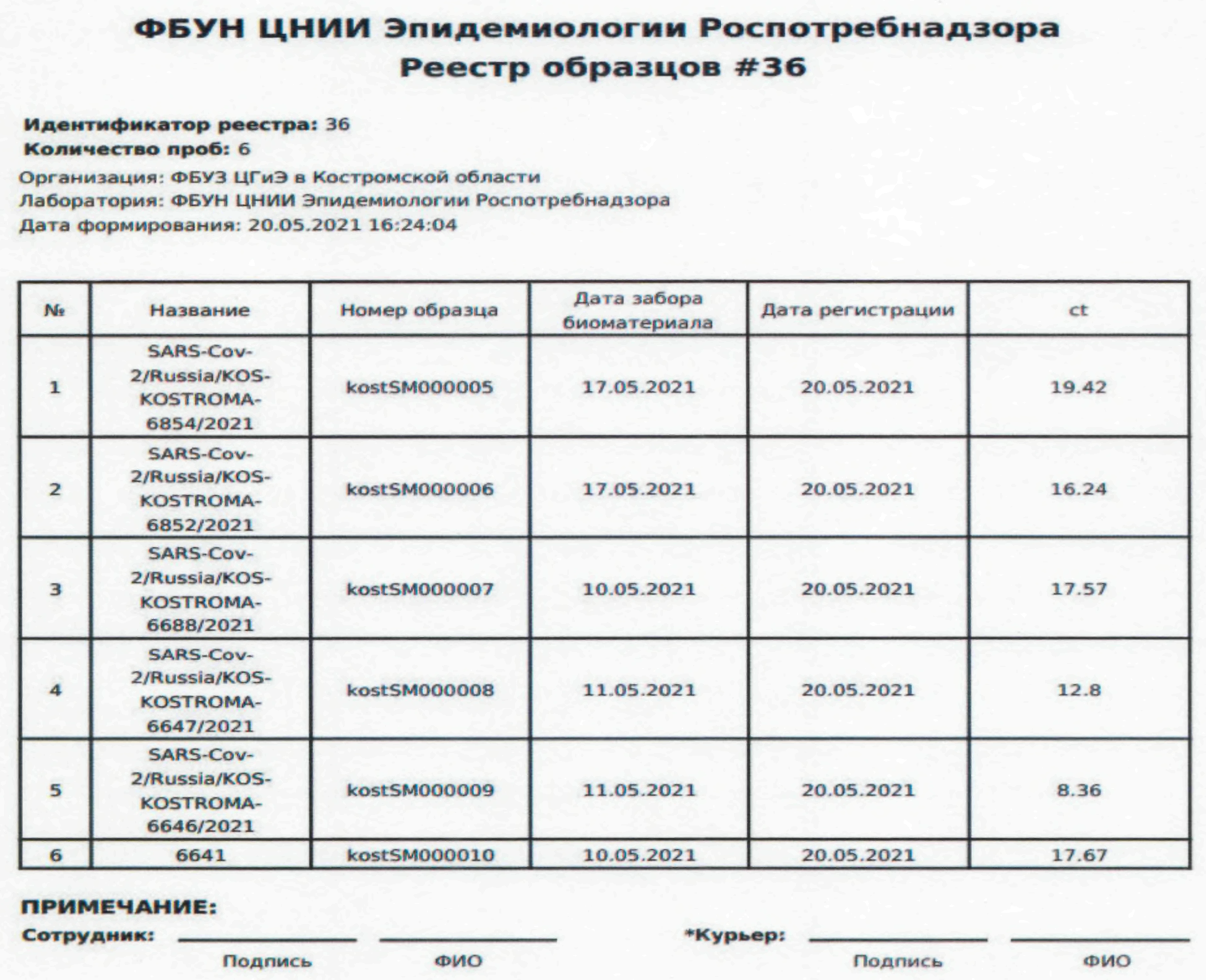 Методические рекомендации MP 3.1.0272-22 