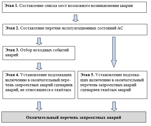 Доклад: Аварии и инциденты, связанные с повреждением металла основного оборудования на АЭС