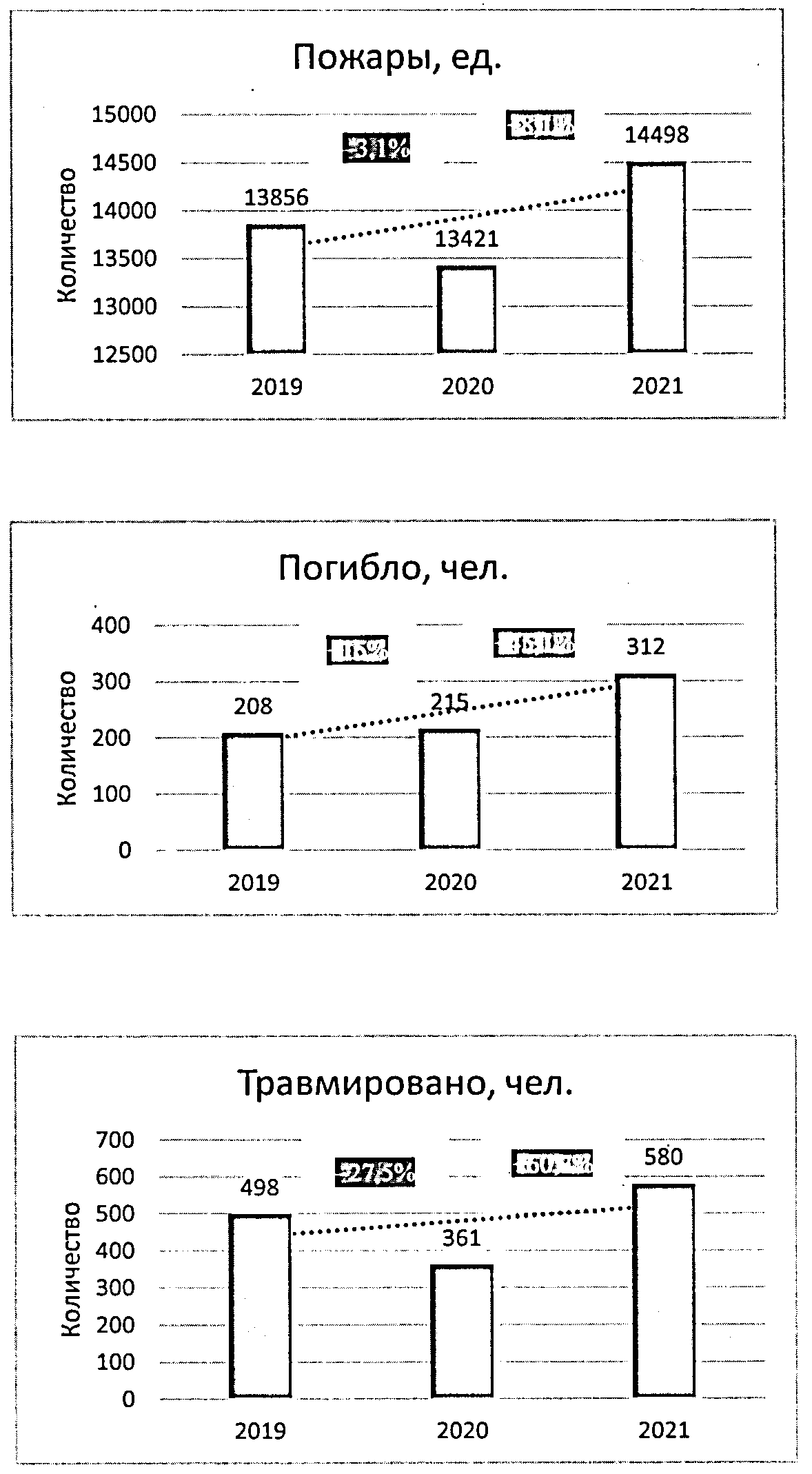 Распоряжение МЧС России от 7 декабря 2022 г. № 1345 