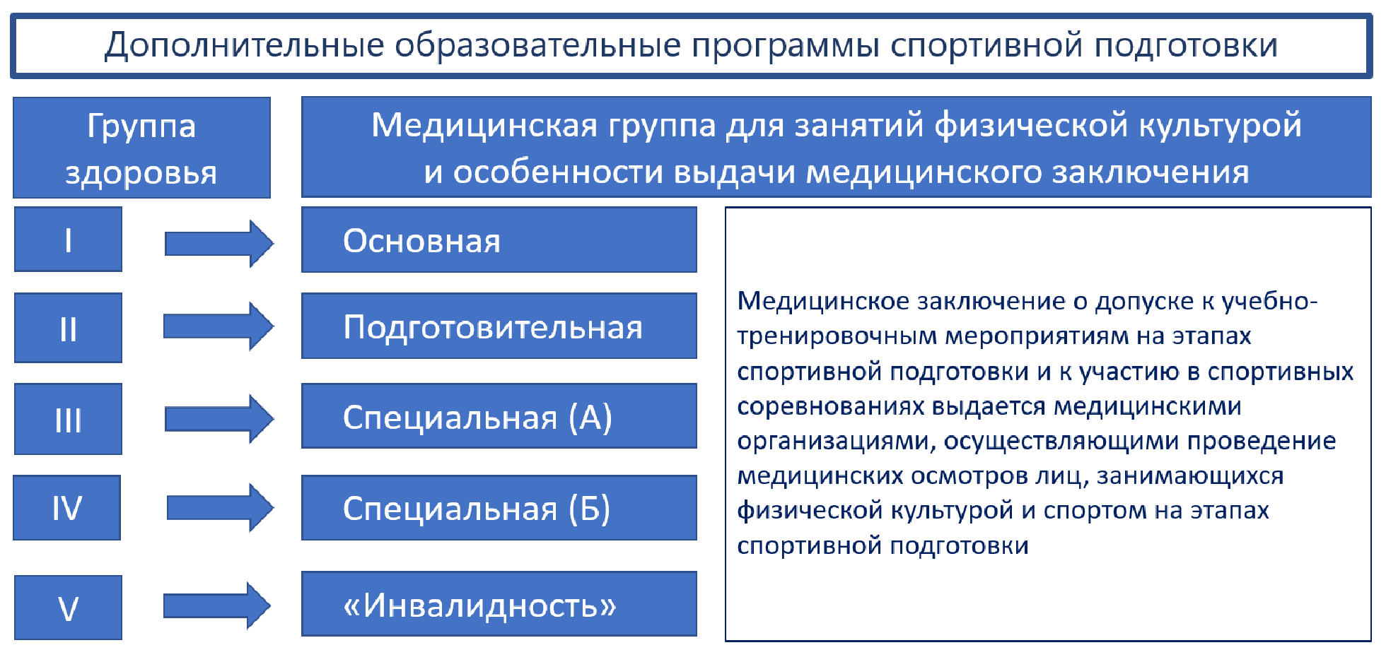 Приказ Министерства спорта Российской Федерации от 26 января 2024 г. № 65  