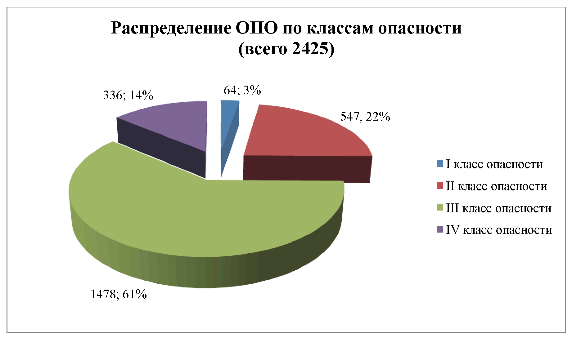 Приказ Федеральной службы по экологическому, технологическому и атомному  надзору от 28 декабря 2017 г. N 595 