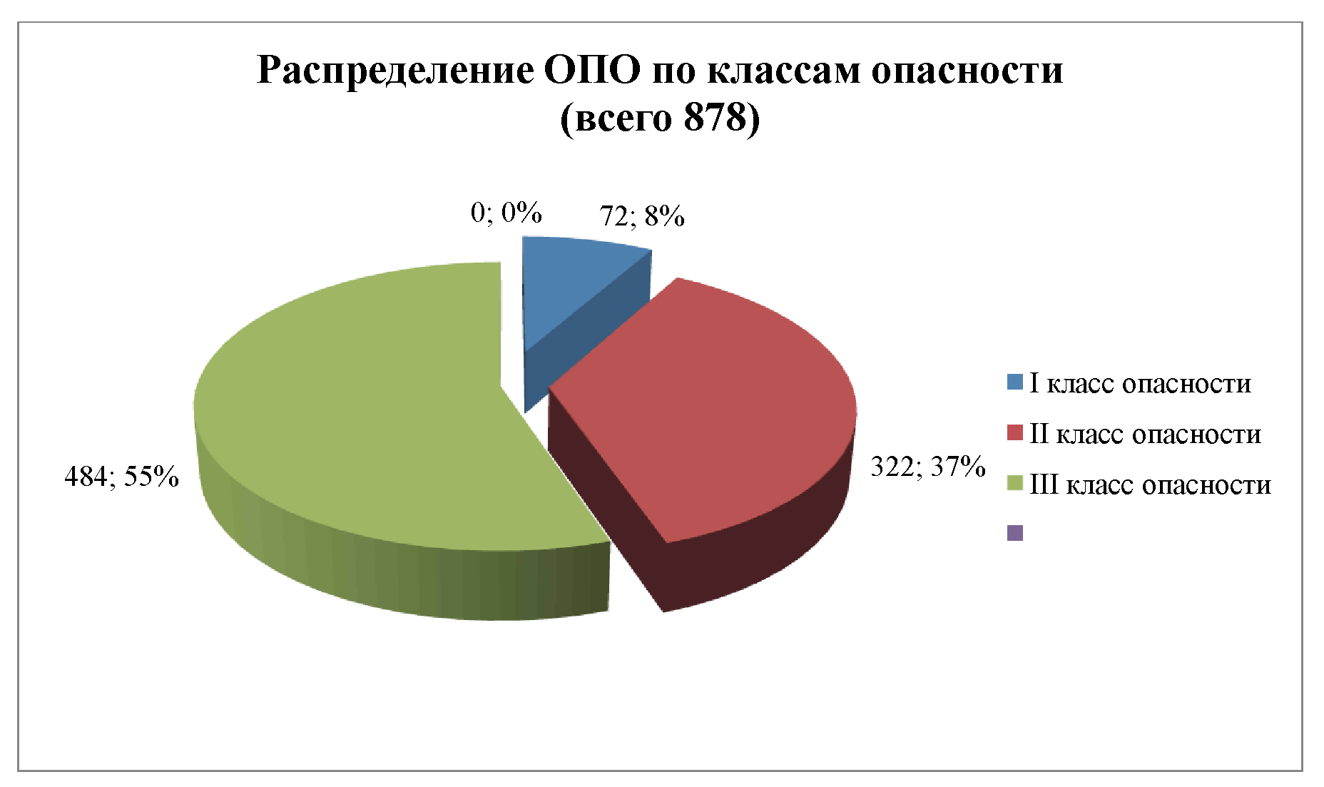 Приказ Федеральной службы по экологическому, технологическому и атомному  надзору от 28 декабря 2017 г. N 595 