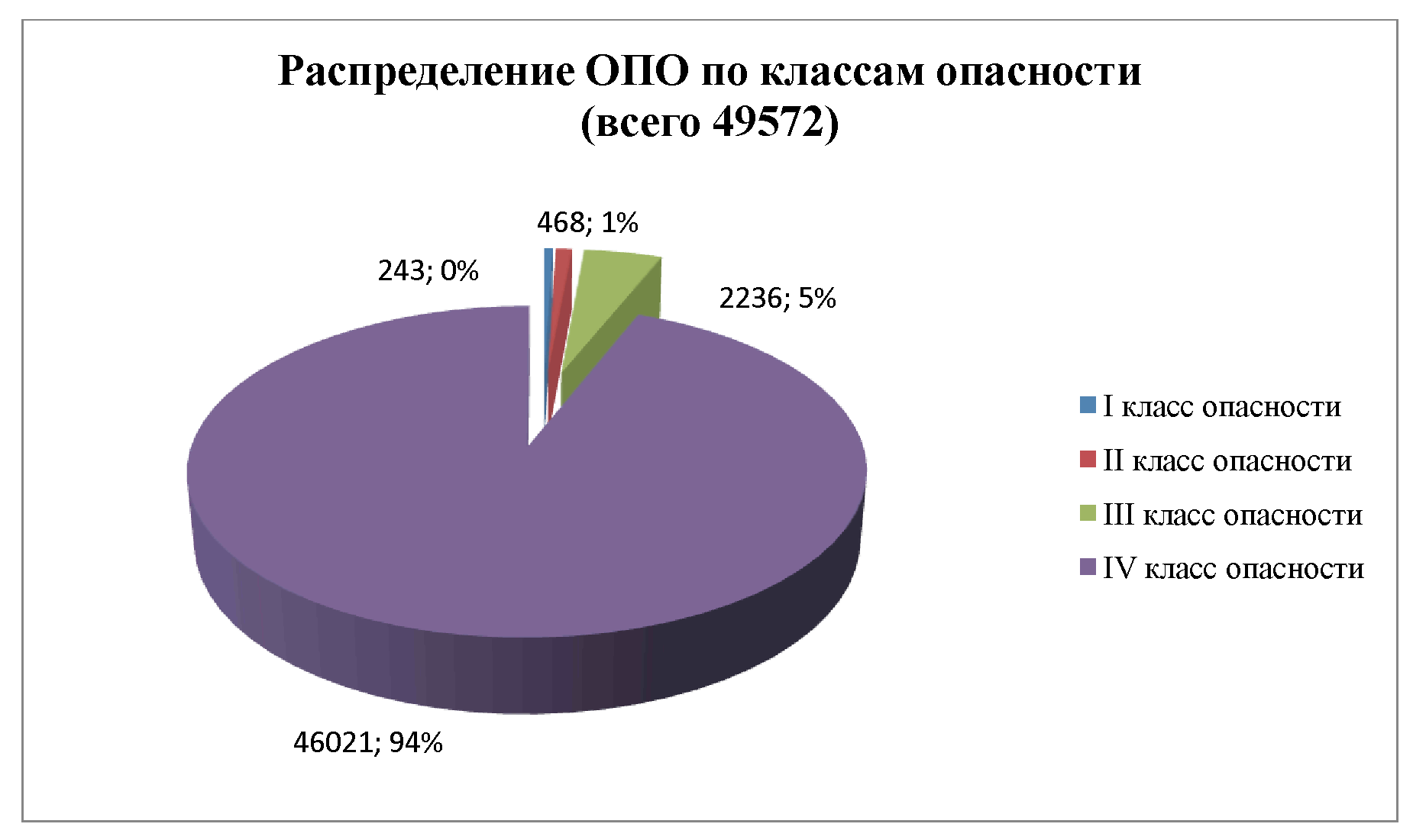 Приказ Федеральной службы по экологическому, технологическому и атомному  надзору от 28 декабря 2017 г. N 595 