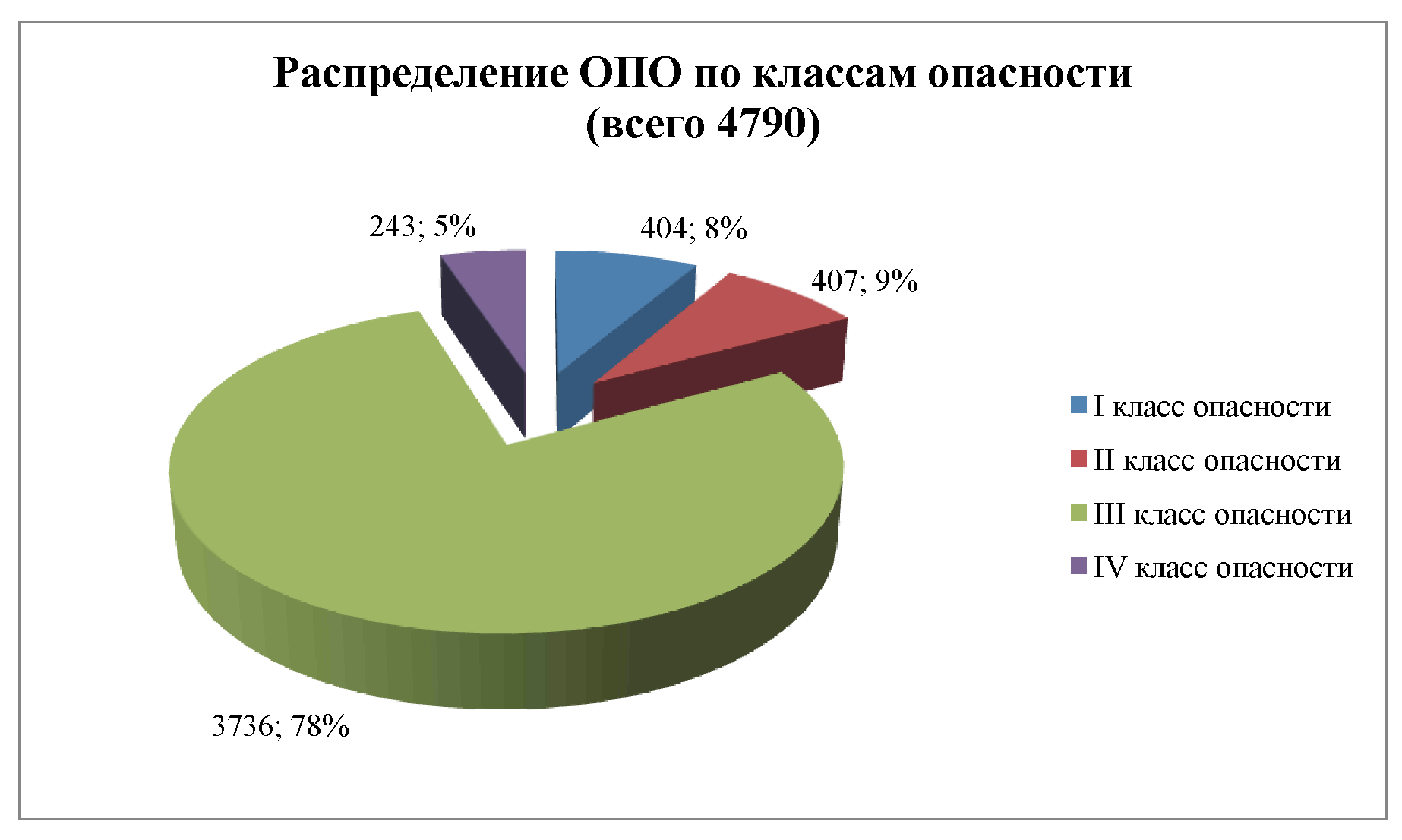 Приказ Федеральной службы по экологическому, технологическому и атомному  надзору от 28 декабря 2017 г. N 595 