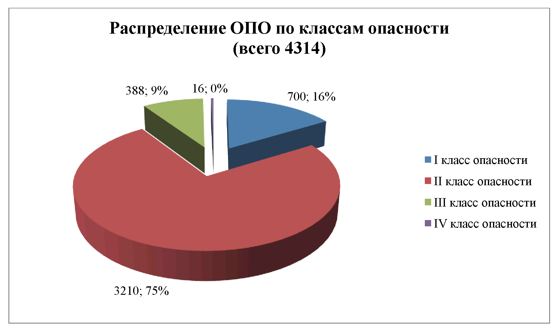 Приказ Федеральной службы по экологическому, технологическому и атомному  надзору от 28 декабря 2017 г. N 595 