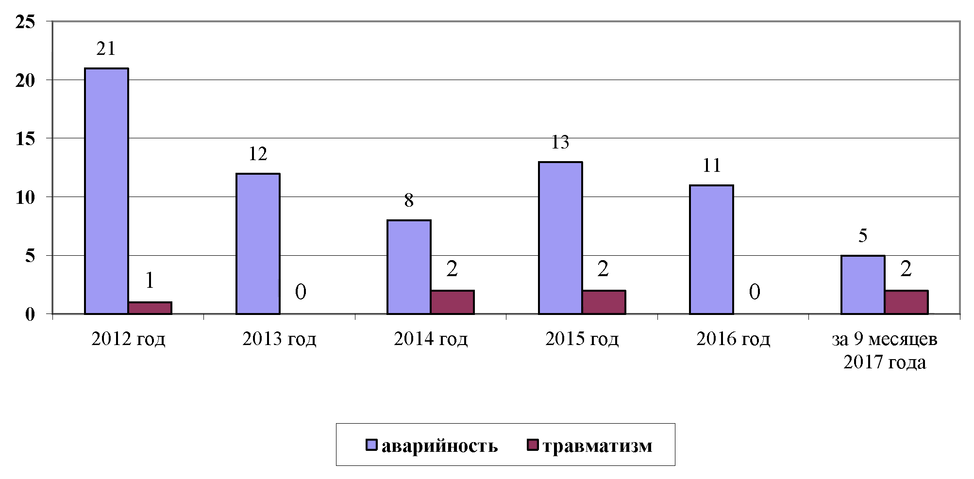 Приказ Федеральной службы по экологическому, технологическому и атомному  надзору от 28 декабря 2017 г. N 595 