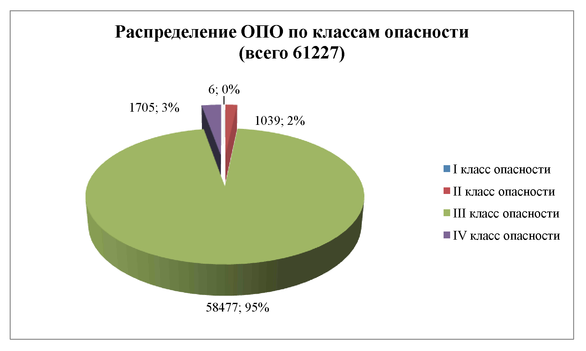 Приказ Федеральной службы по экологическому, технологическому и атомному  надзору от 28 декабря 2017 г. N 595 