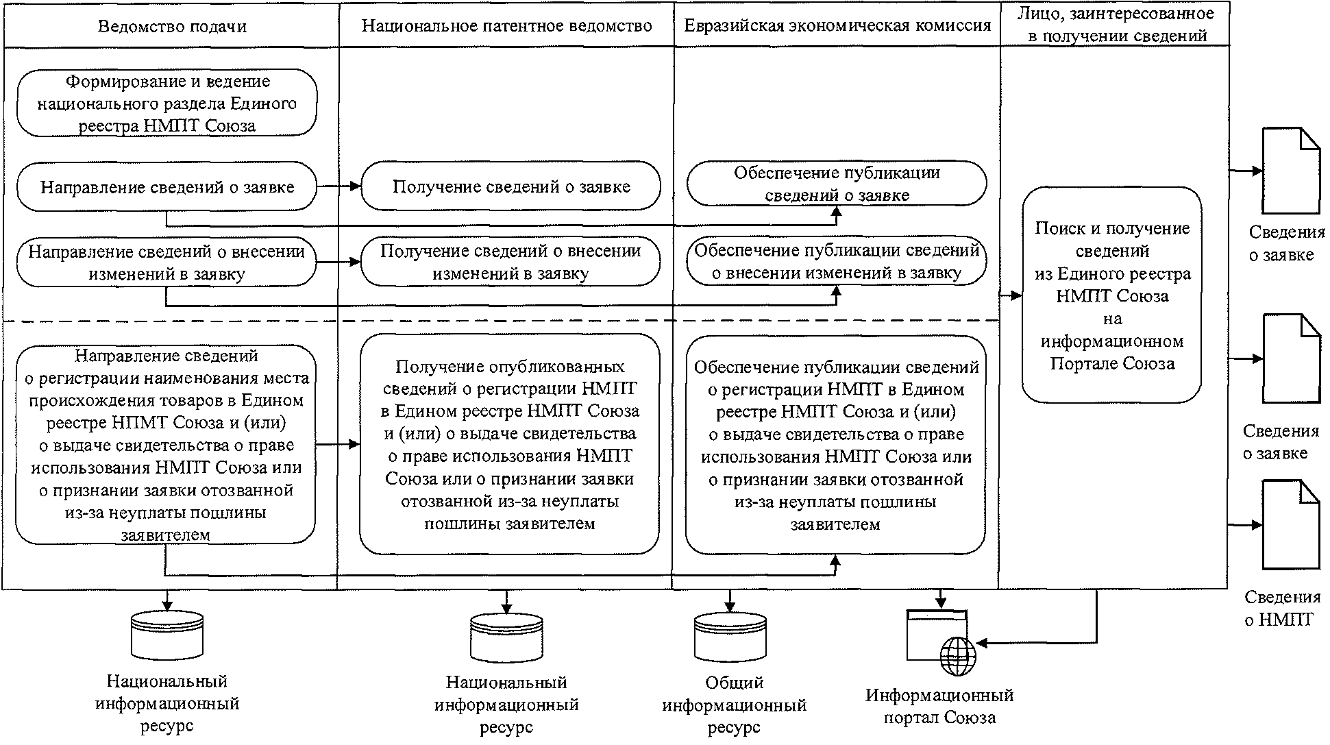 Решение коллегии евразийской