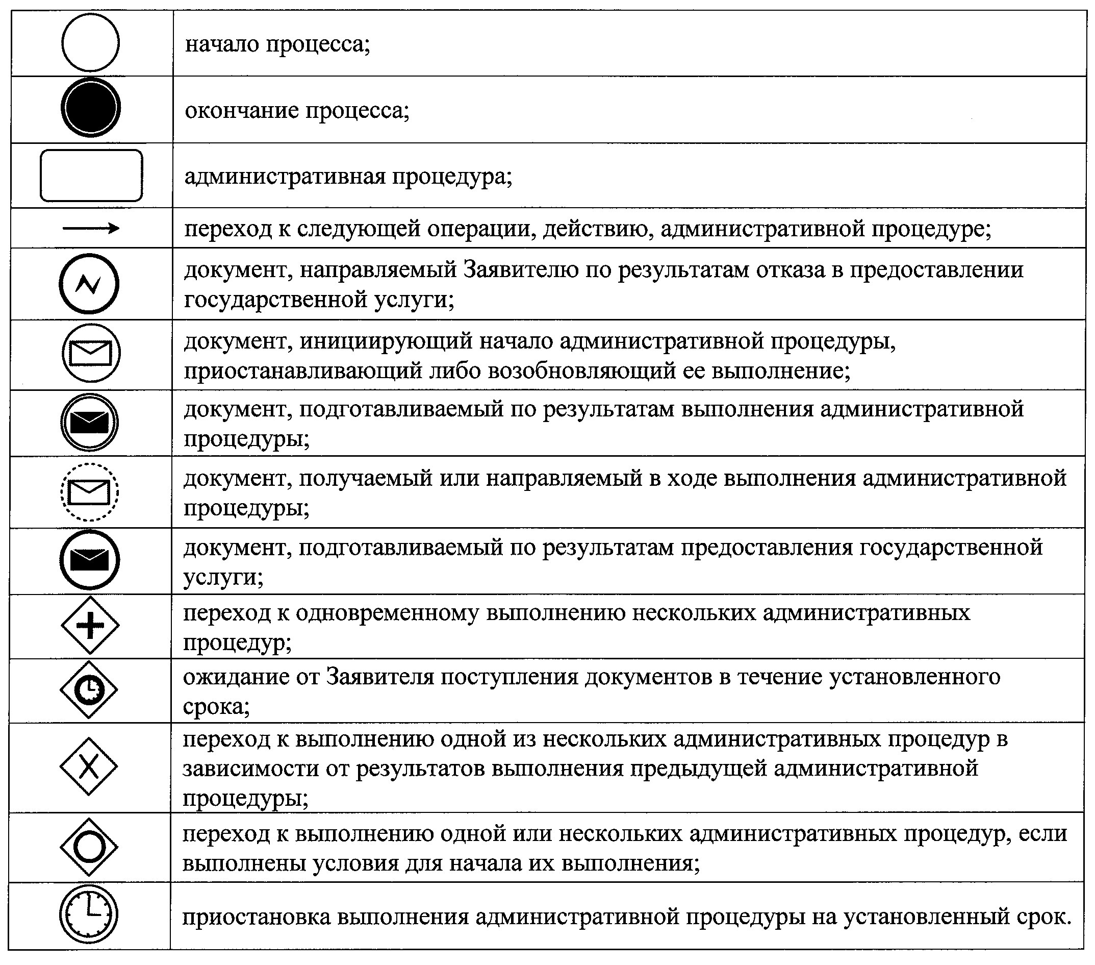 Приказ Министерства энергетики РФ от 7 марта 2018 г. № 133 