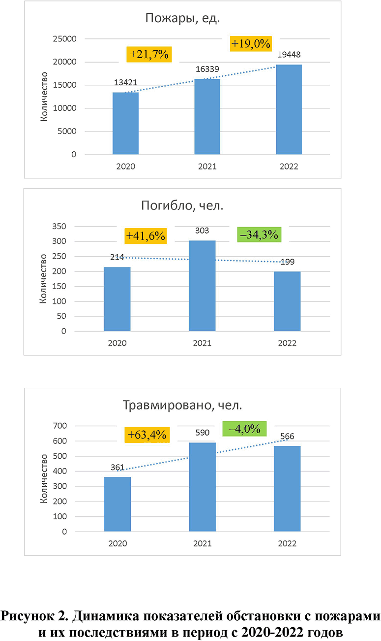 Распоряжение МЧС России от 20 декабря 2023 г. N 1076 