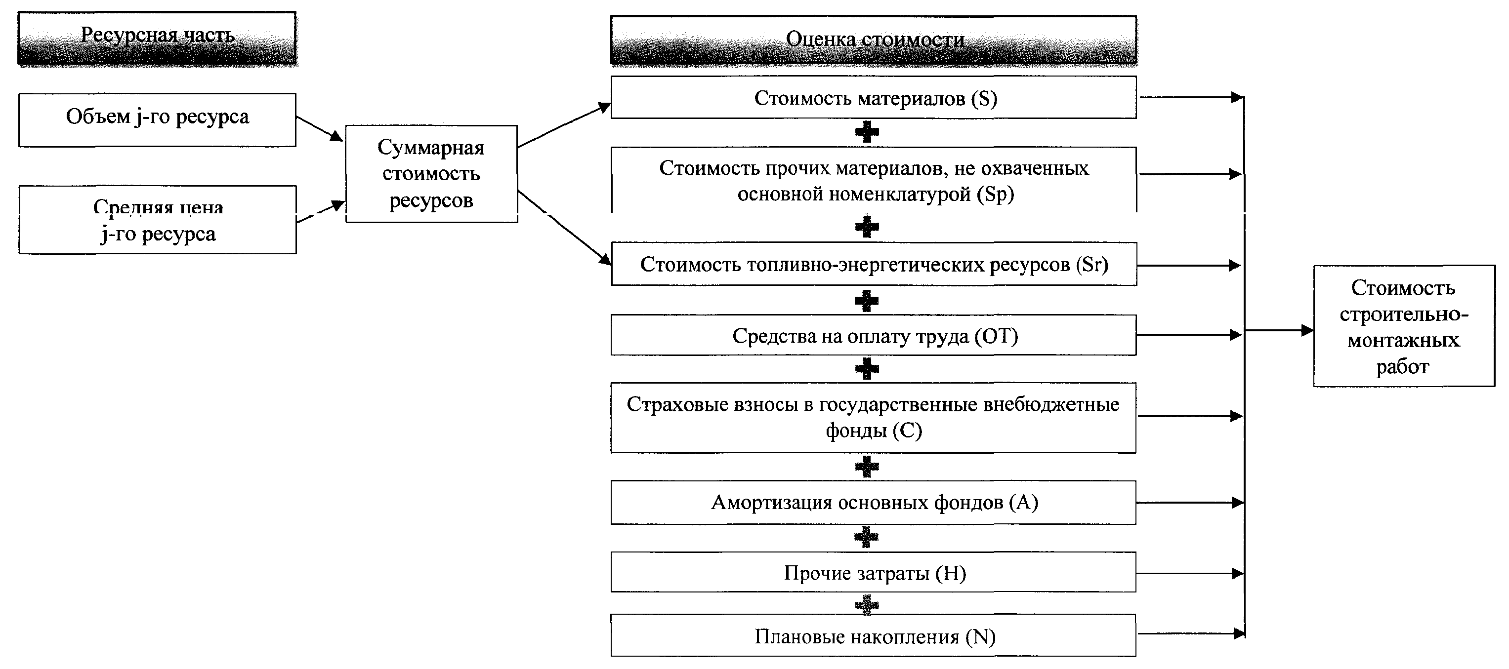 Приказ Федеральной службы государственной статистики от 1 февраля 2022 г. N  48 