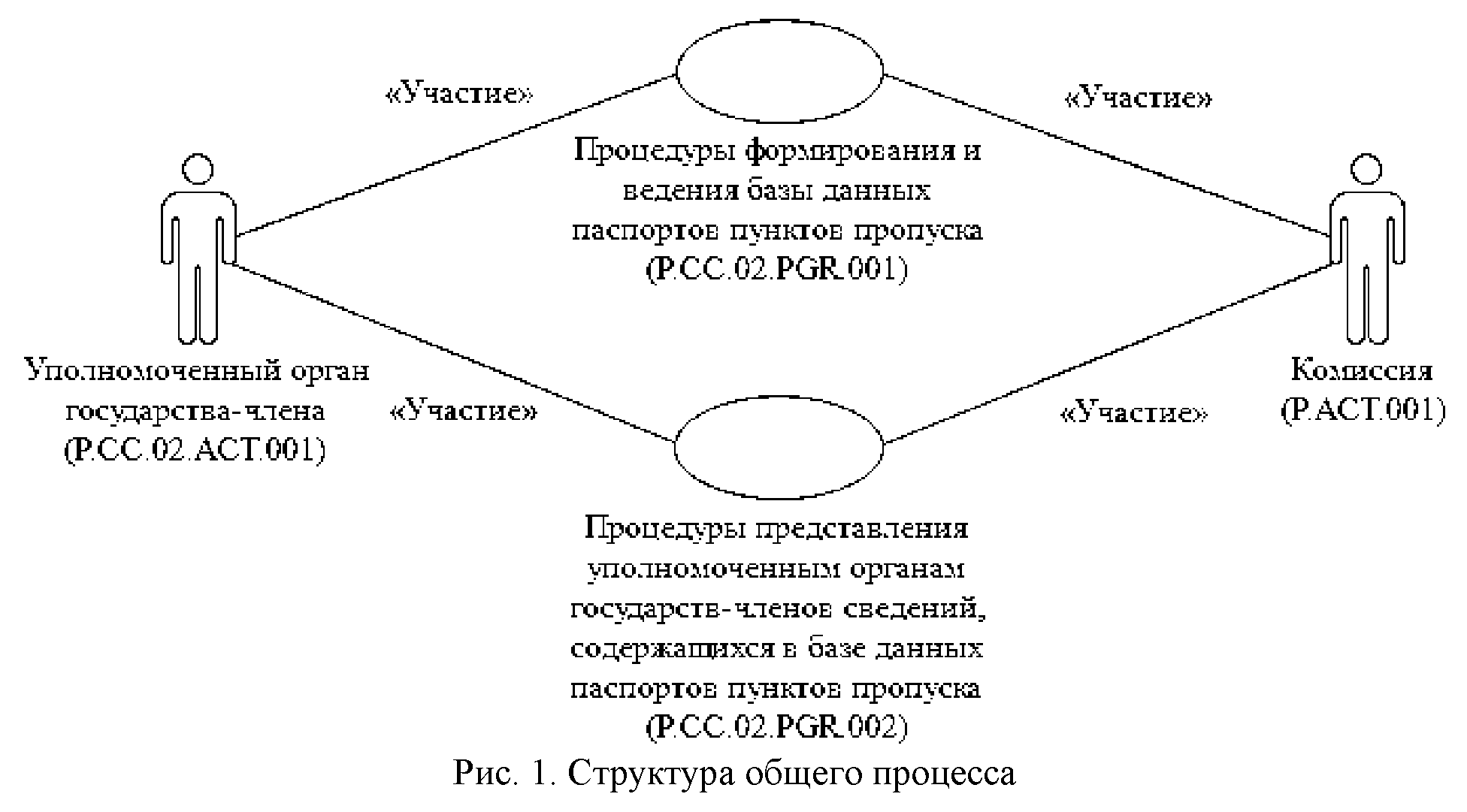 Решение еэк 44 о типовых схемах