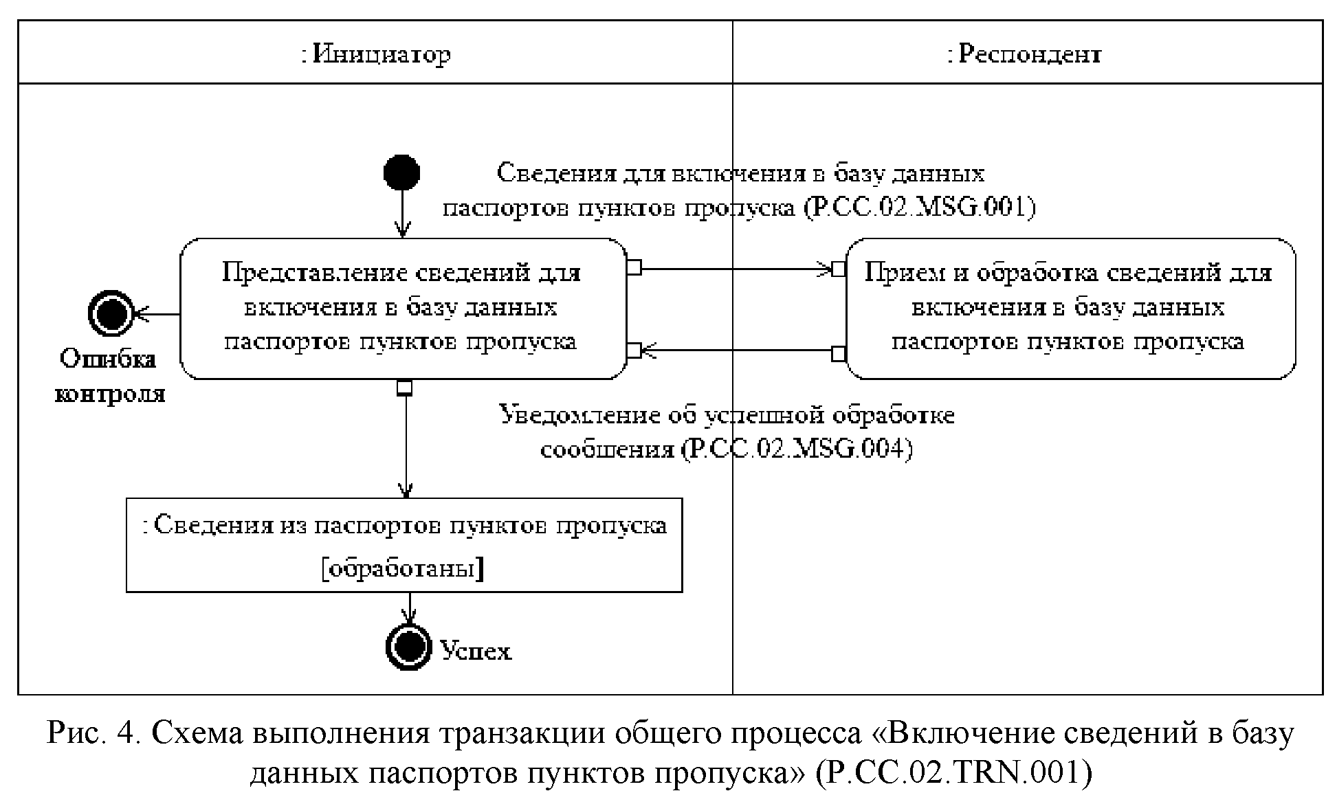 Какая информация включается в план восстановления после аварий