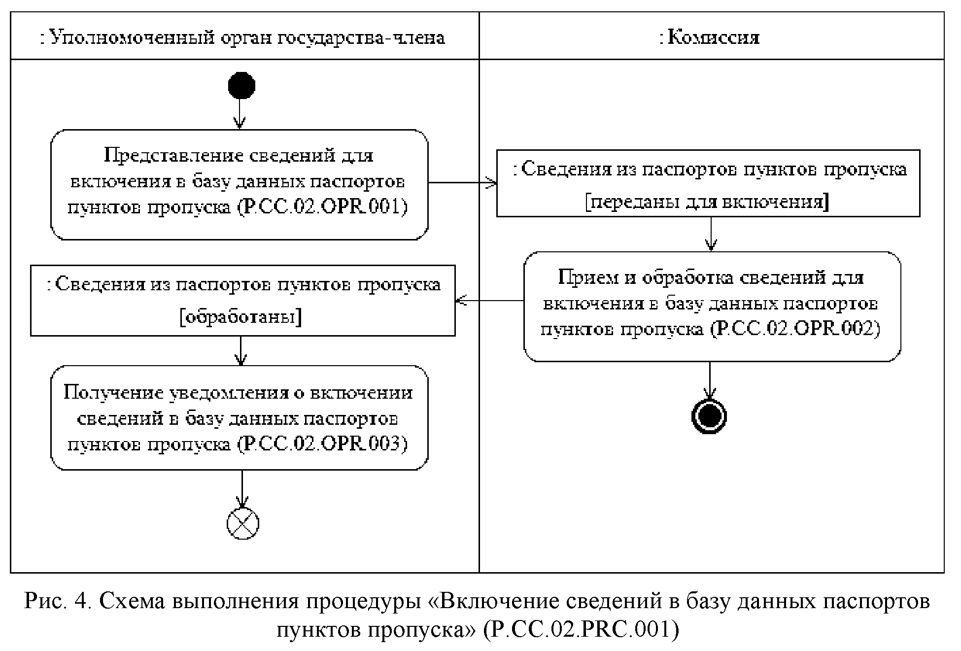 Решение Коллегии Евразийской экономической комиссии от 15 ноября 2016 г. №  144 “О технологических документах, регламентирующих информационное  взаимодействие при реализации средствами интегрированной информационной  системы внешней и взаимной торговли ...