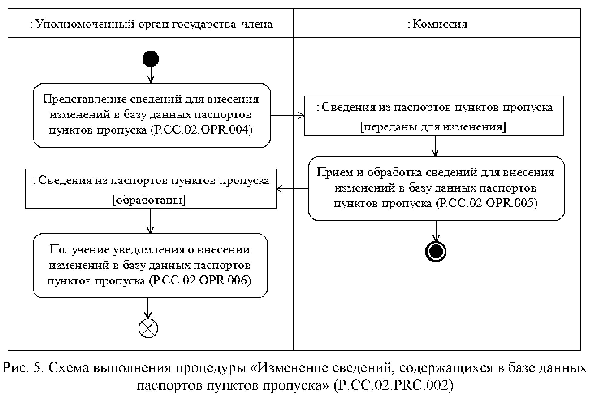 Решение Коллегии Евразийской экономической комиссии от 15 ноября 2016 г. №  144 “О технологических документах, регламентирующих информационное  взаимодействие при реализации средствами интегрированной информационной  системы внешней и взаимной торговли ...