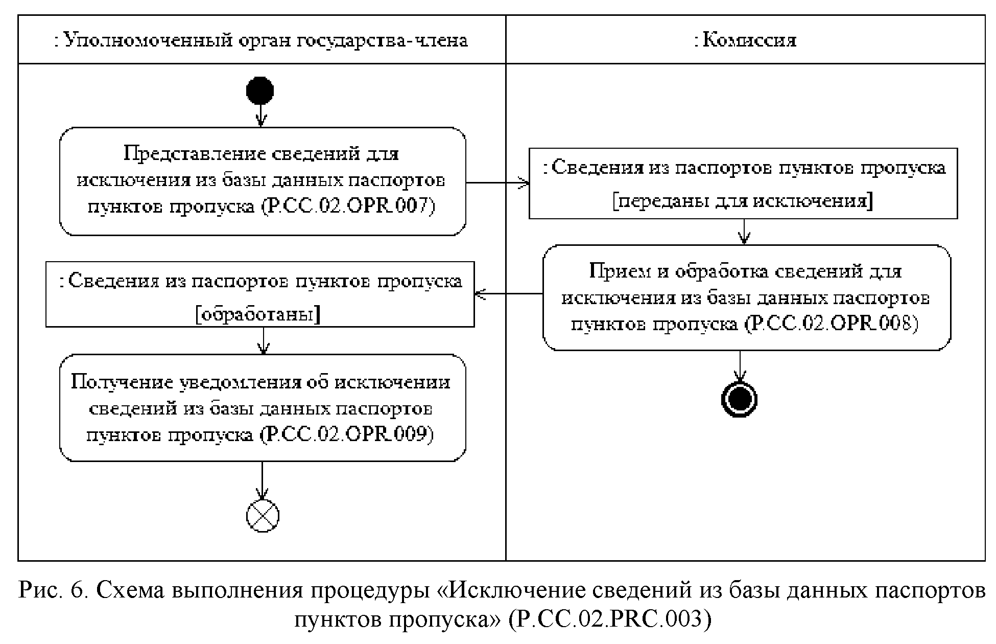 Операции представления. Решение коллегии Евразийской экономической комиссии 39.