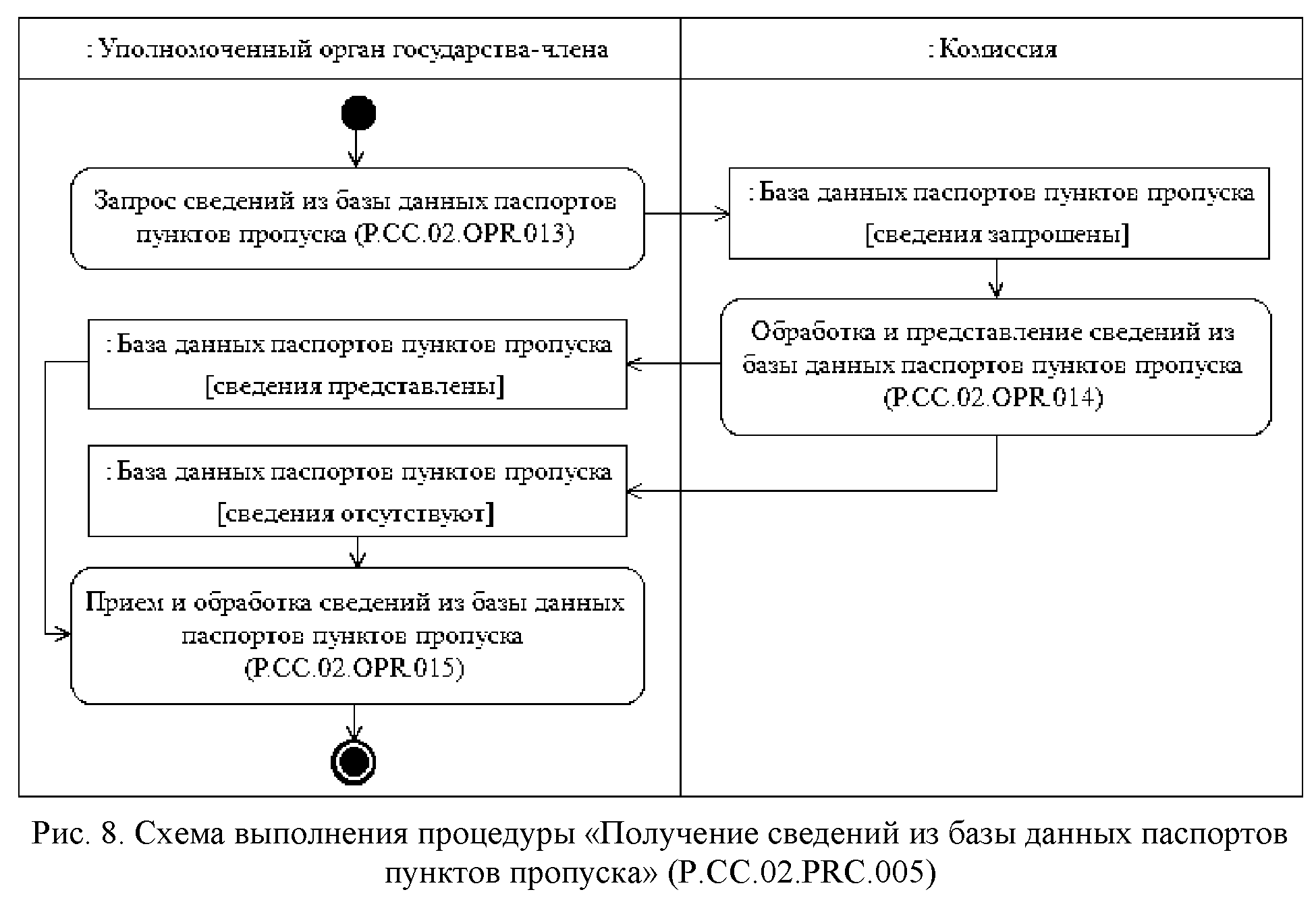 Решение Коллегии Евразийской экономической комиссии от 15 ноября 2016 г. №  144 “О технологических документах, регламентирующих информационное  взаимодействие при реализации средствами интегрированной информационной  системы внешней и взаимной торговли ...