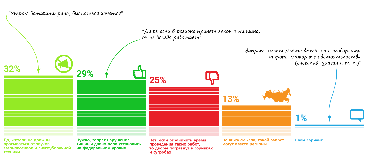 63% респондентов поддерживают предложение разрешить мужьям подавать на развод во время беременности жены