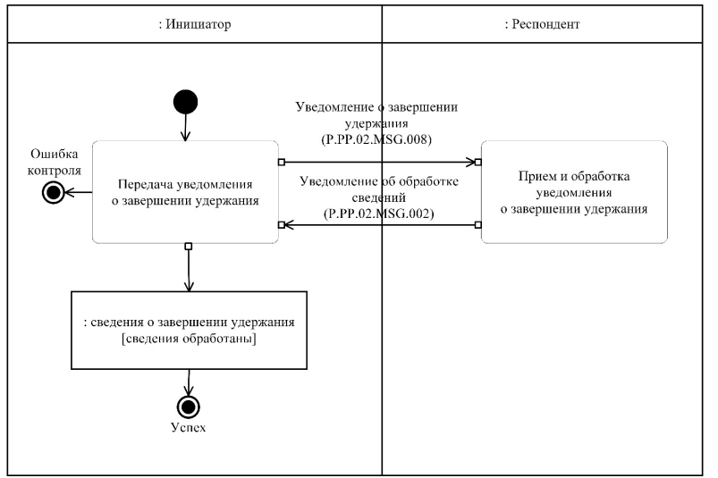 Суммарный процесс