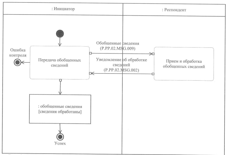 Информация обобщена