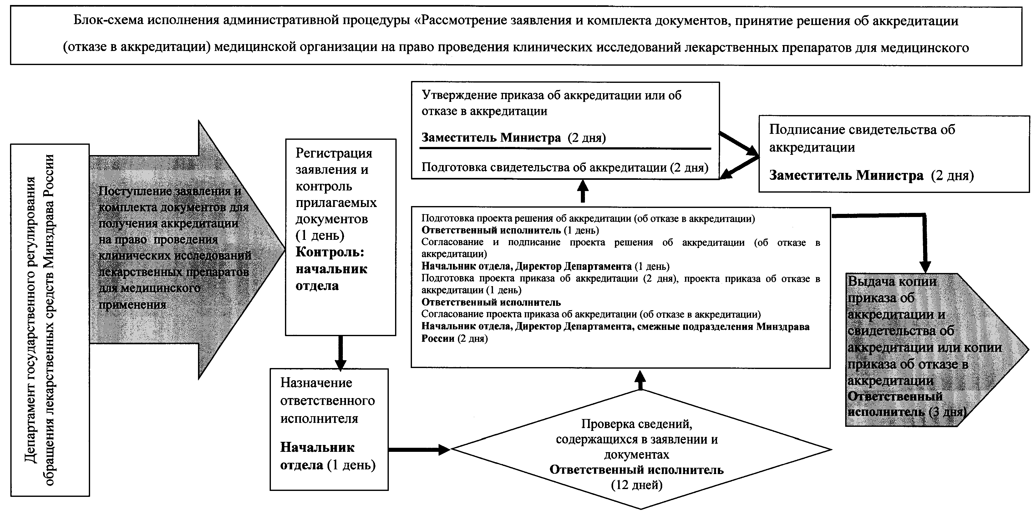 Приказ Министерства здравоохранения РФ от 13 февраля 2018 г. № 67н 