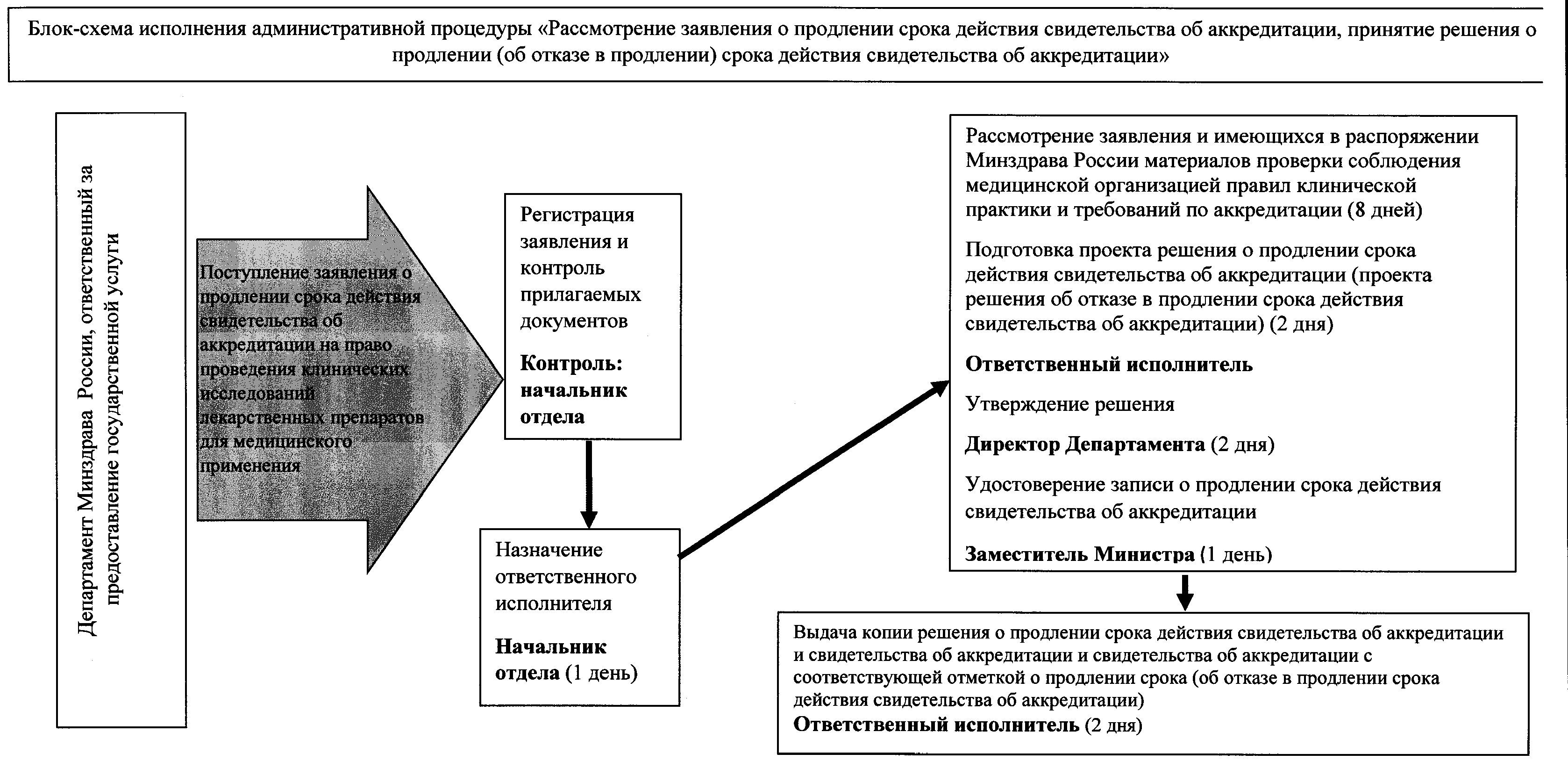 Минюст регламенты