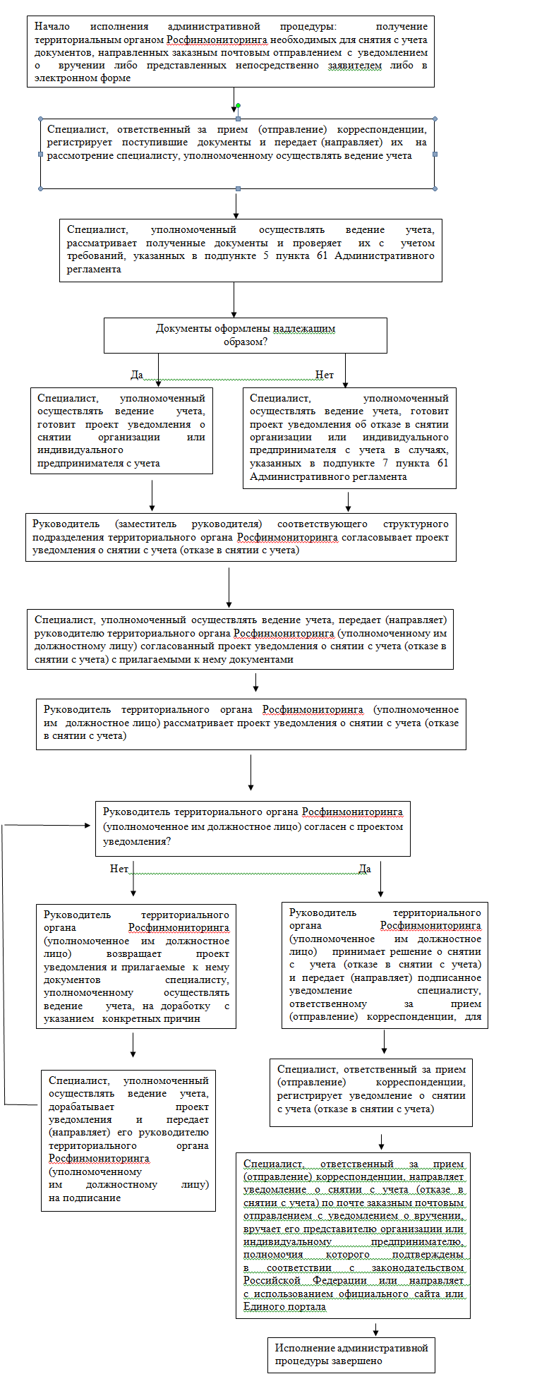 Проект Приказа Федеральной службы по финансовому мониторингу 