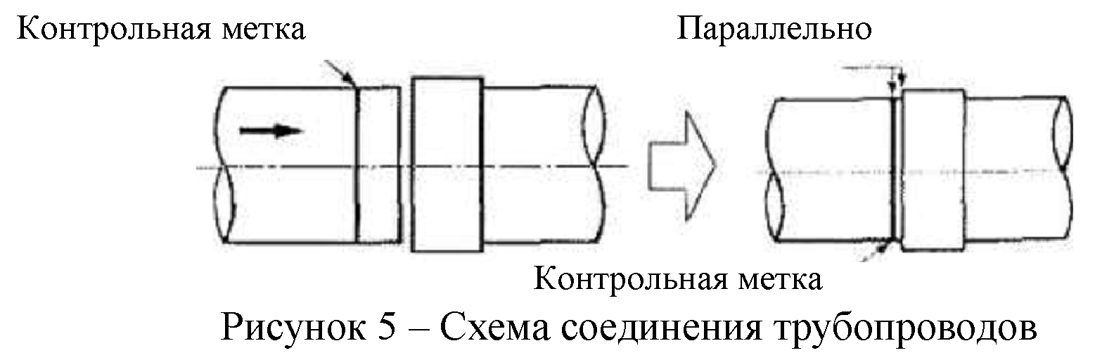 Отраслевой дорожный методический документ ОДМ 218.8.008-2017 