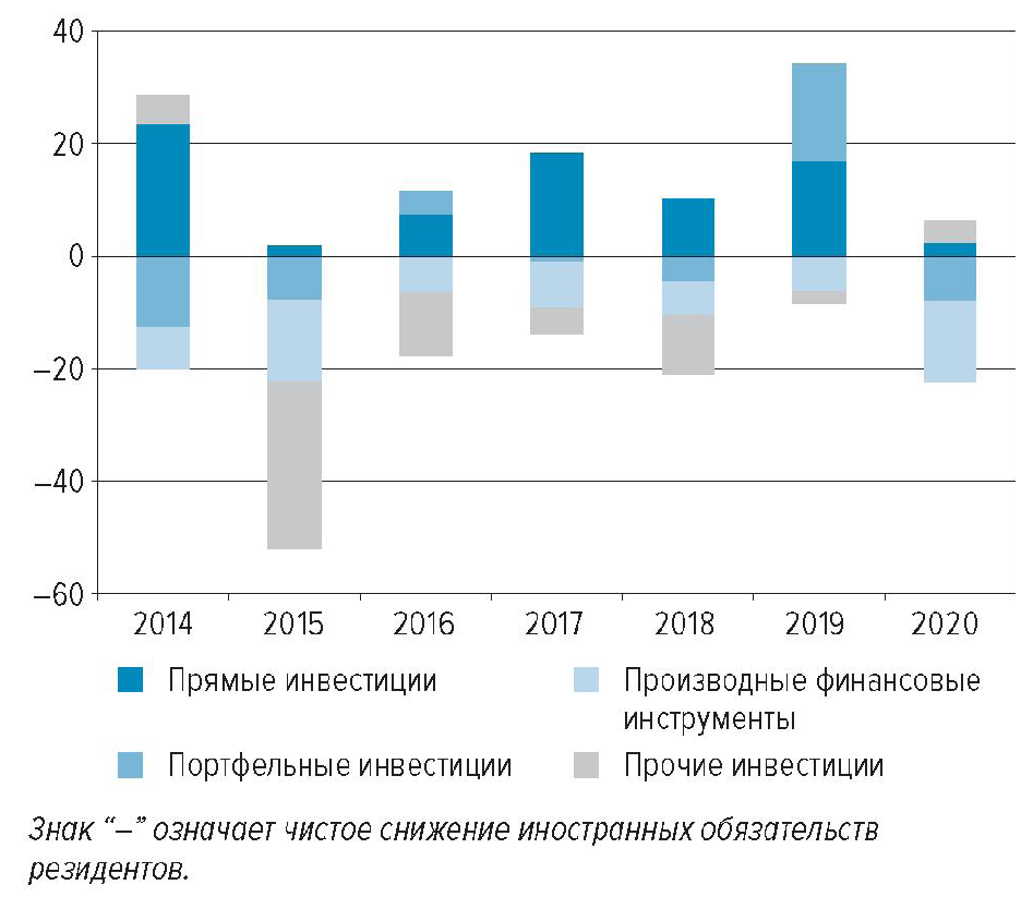 Платежный баланс рф схема