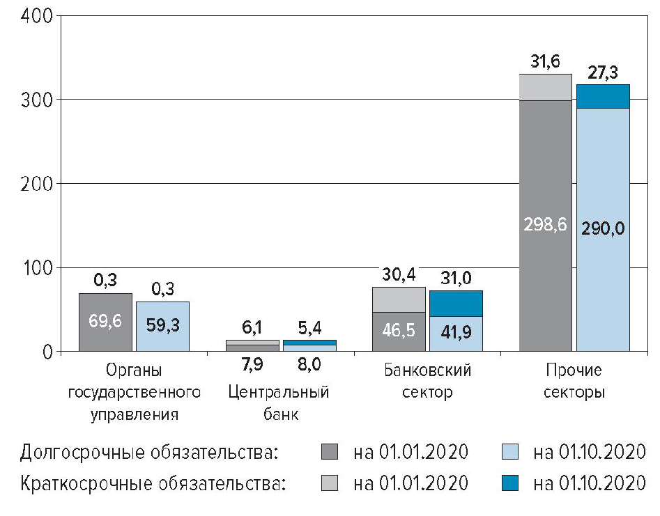 Баланс Всемирного банка.