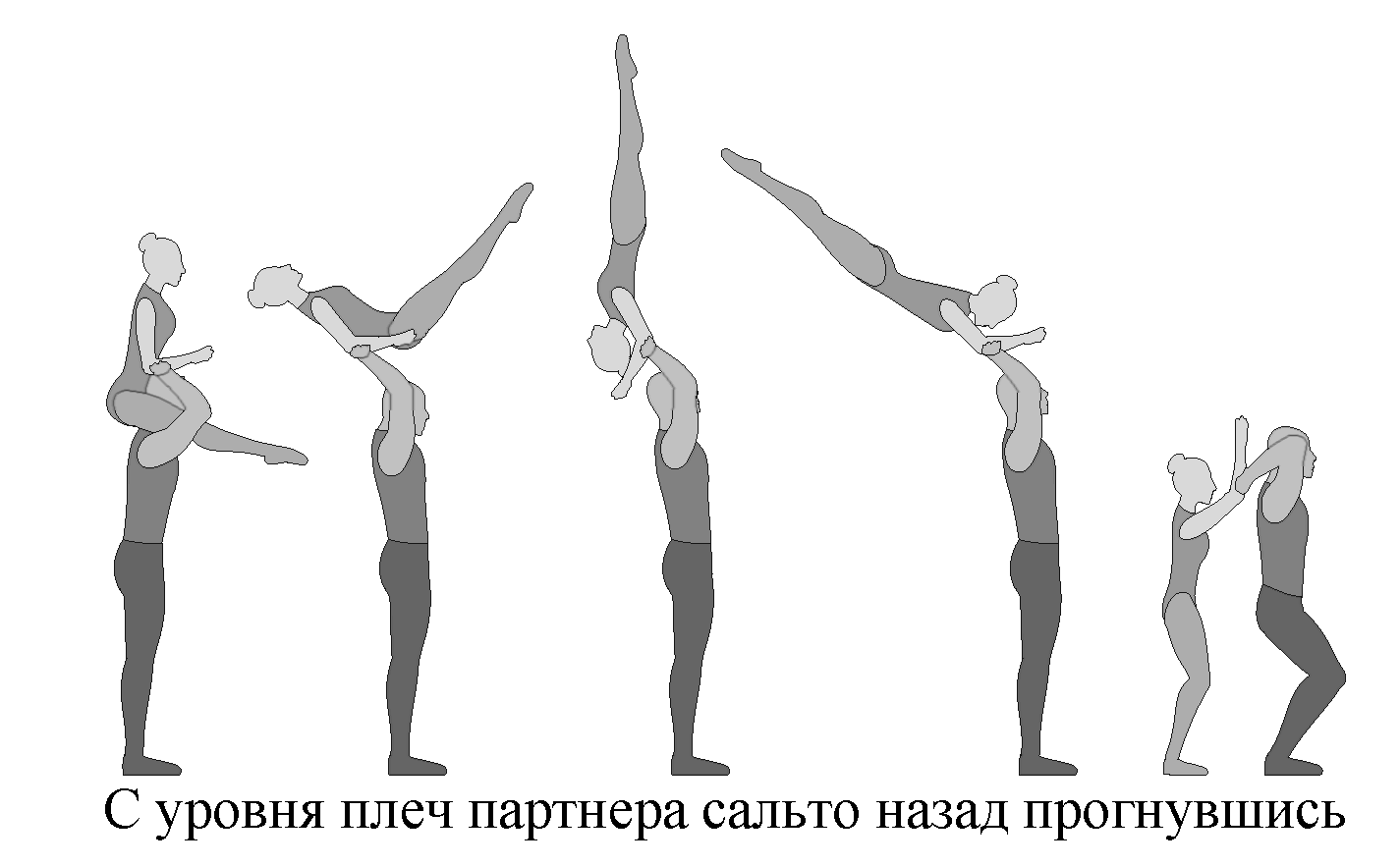 На какой картинке изображен акробатический элемент рондат