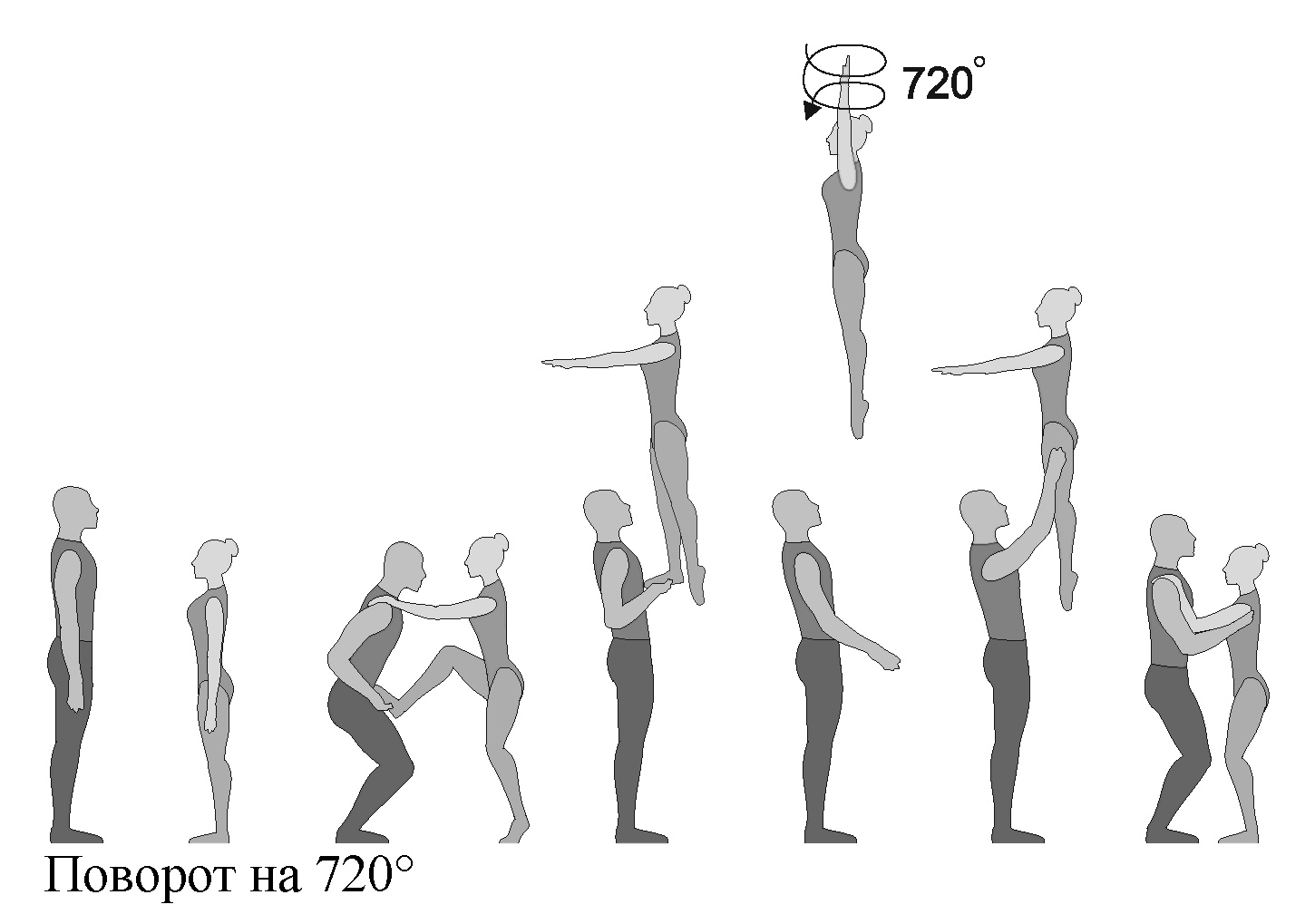 Акробатика повороты. Прыжок с поворотом на 360. Прыжок вверх с поворотом на 360. Прыжок с разворотом на 360 градусов. Поворот на 360 градусов в гимнастике.
