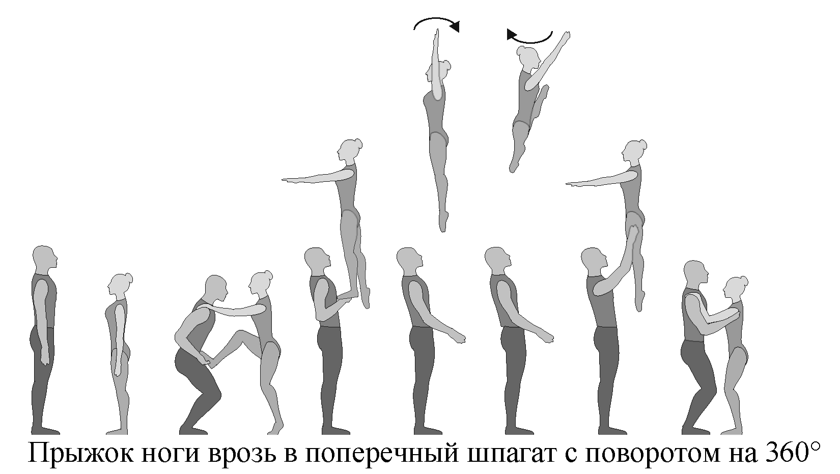 Прыжок ноги врозь. Прыжок с поворотом на 360. Прыжок ноги врозь гимнастика. Прыжки с разворотом на 180 и 360 градусов. Прыжок с поворотом на 360 градусов техника выполнения.