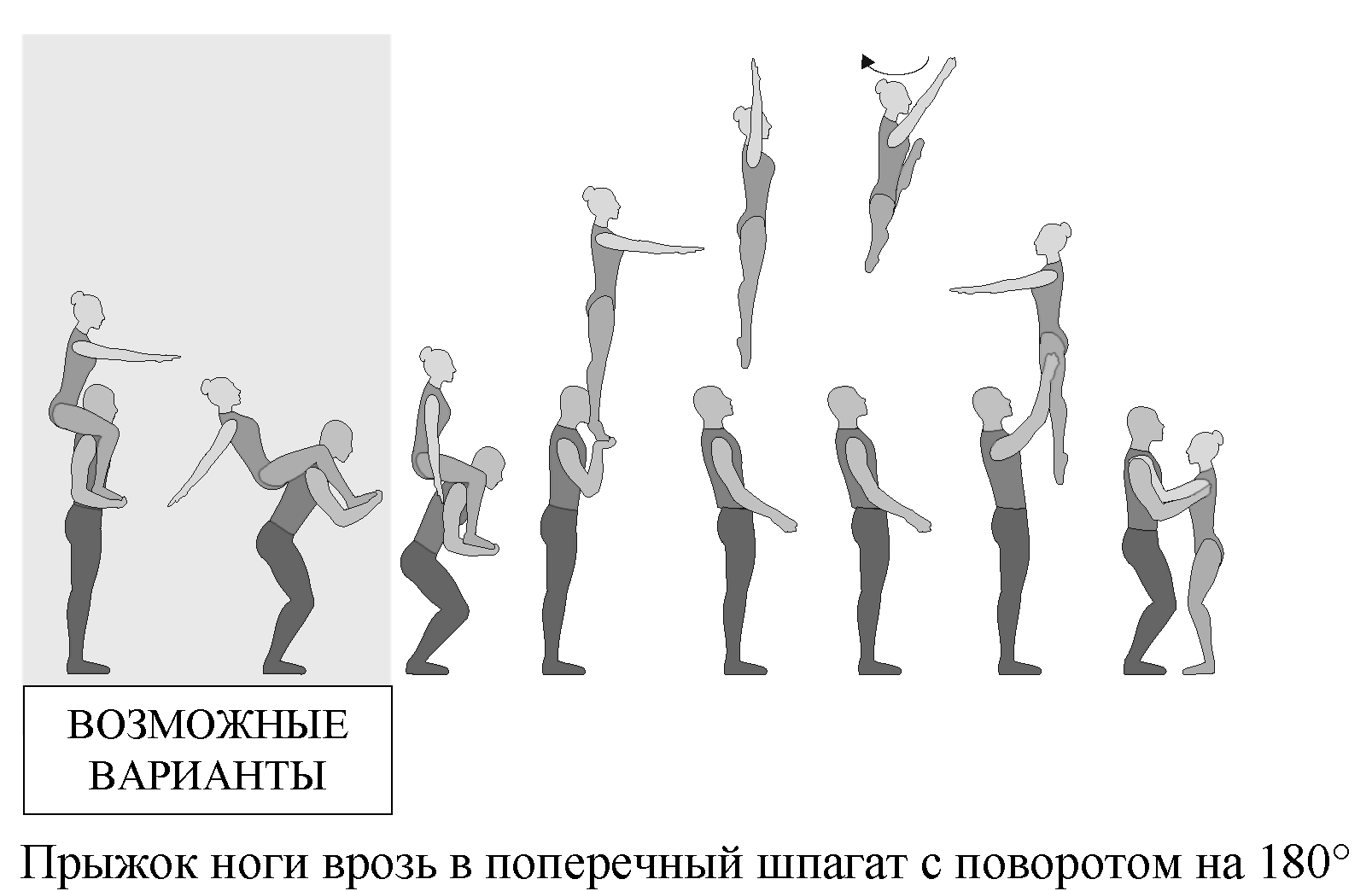 Варианты прыжков. Прыжок с поворотом на 180. Прыжки с разворотом на 180. Прыжок вверх с поворотом на 180. Бег с разворотами на 180.
