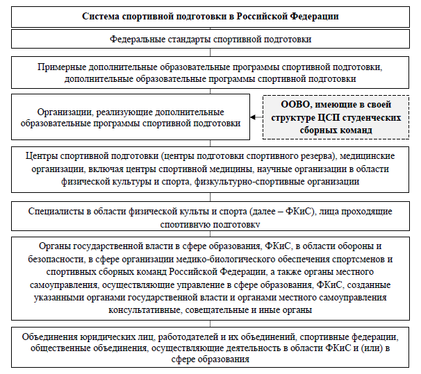 Социальная поддержка спортсменов и тренеров — SportWiki энциклопедия