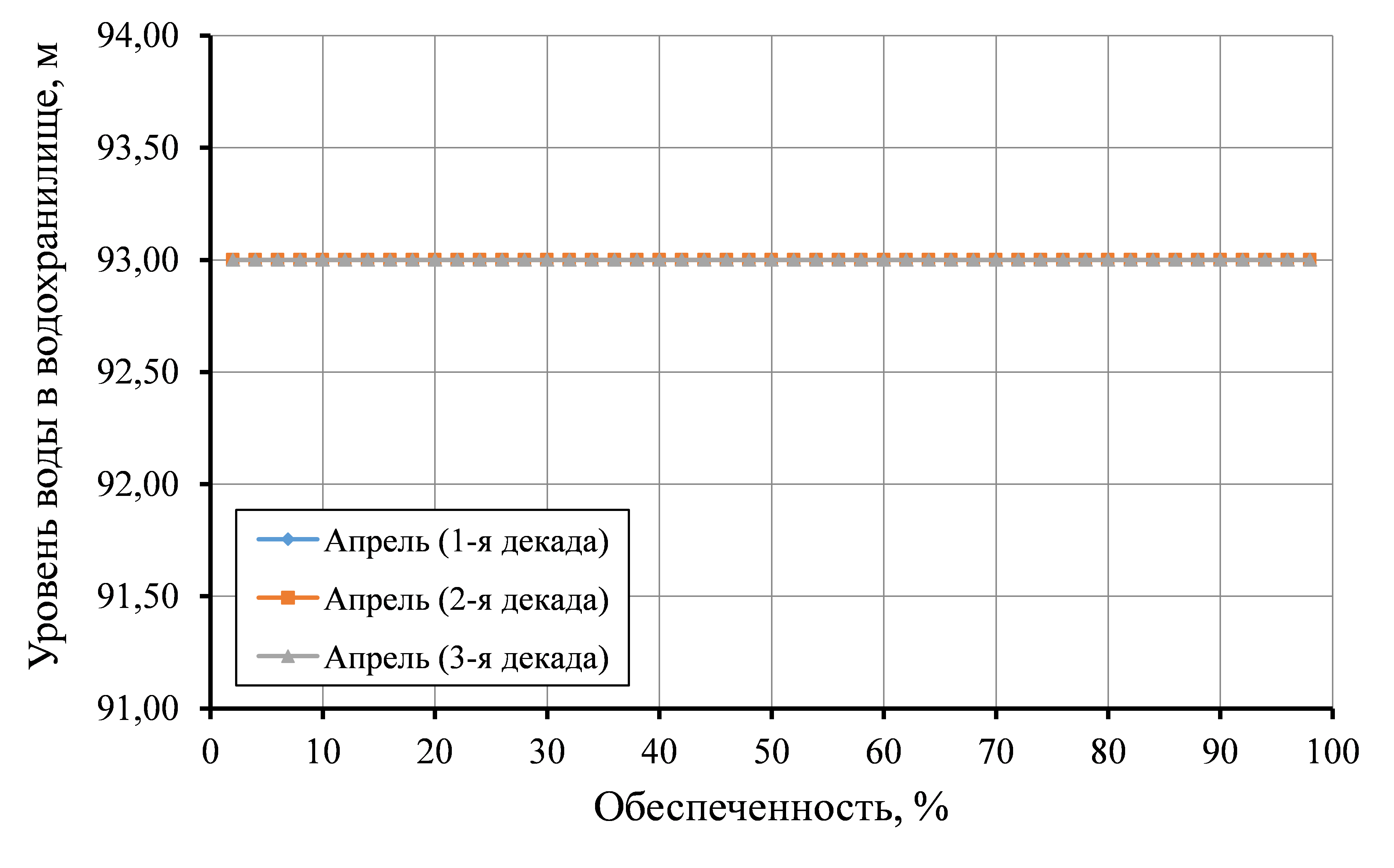 Проект Приказа Федерального агентства водных ресурсов 