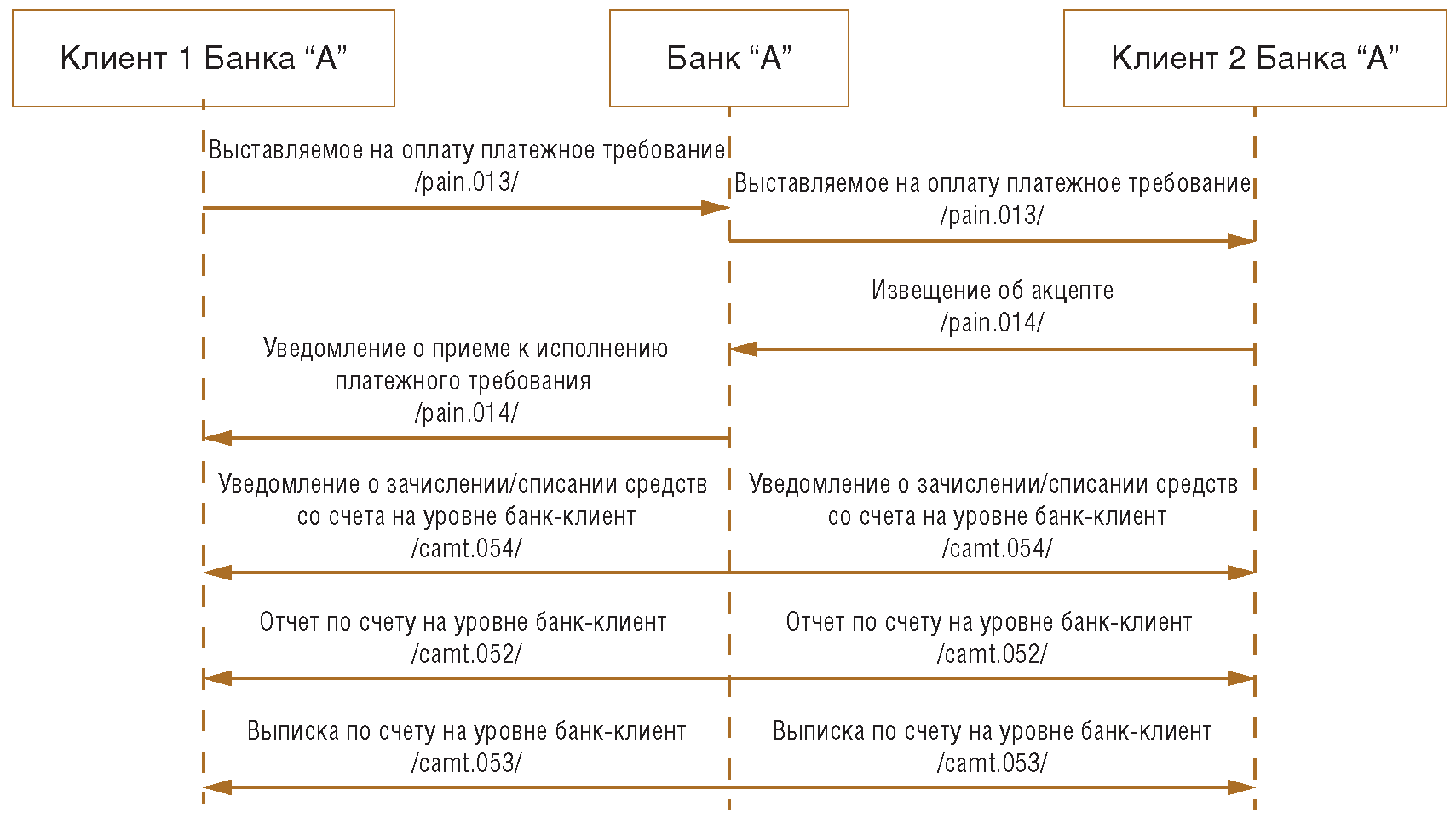 Стандарт Банка России СТО БР НПС-1.2-2018 