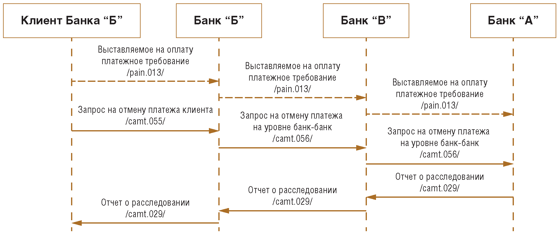 Стандарт Банка России СТО БР НПС-1.2-2018 