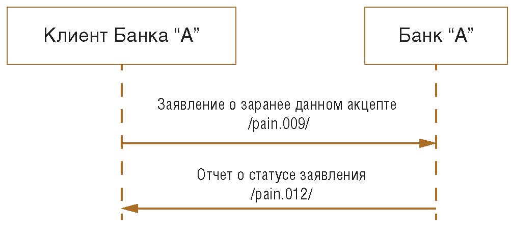 Что из перечисленного относится к ux колодца сбербанк