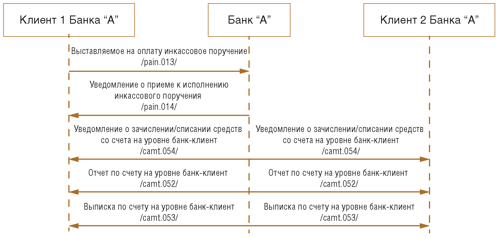 Полевая карта банк