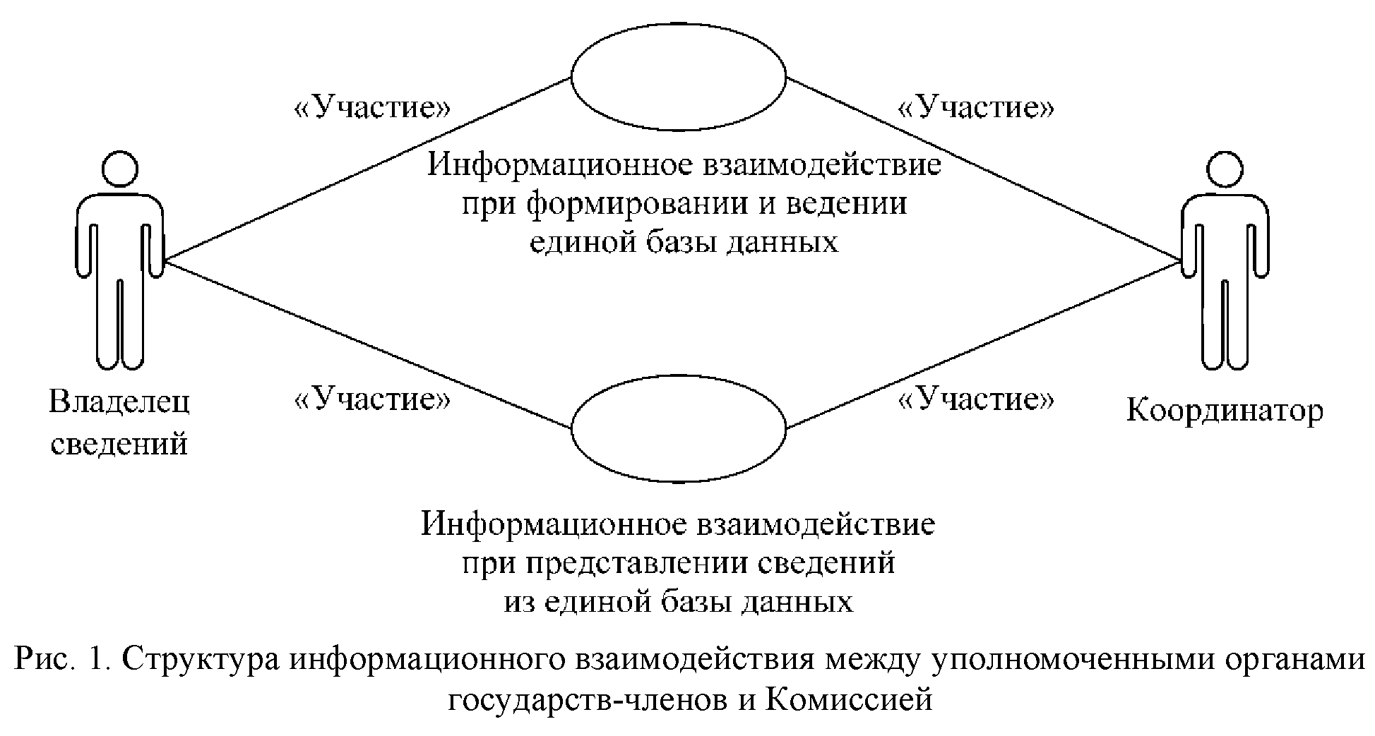 модели взаимодействия между членами группами фото 72