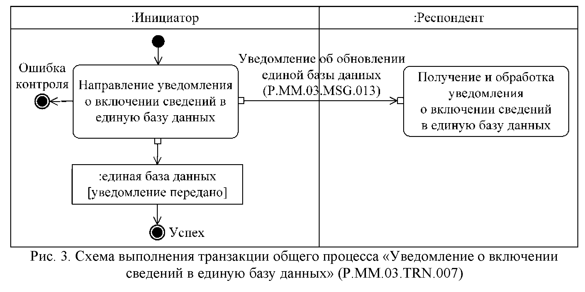 Какая информация включается в план восстановления после аварий